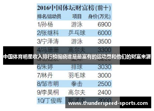 中国体育明星收入排行榜揭晓谁是最富有的运动员和他们的财富来源